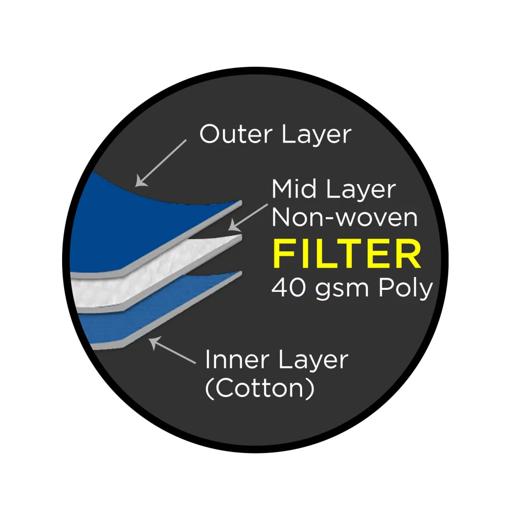 Masque avec filtre cousu - Polyester 3D 3 plis en couleur pleine ajustable pour adulte.