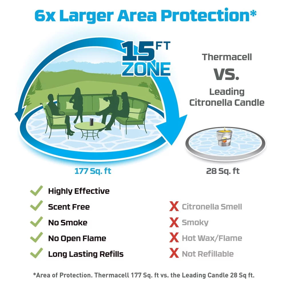 Répulsif anti-moustiques Thermacell® Patio Shield