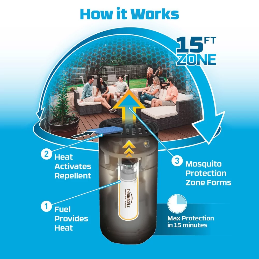 Répulsif anti-moustiques Thermacell® Patio Shield