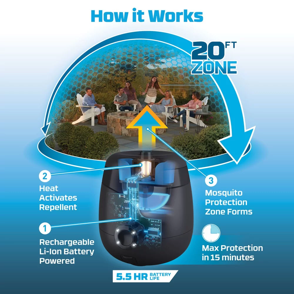 Répulsif de moustiques rechargeable Thermacell®