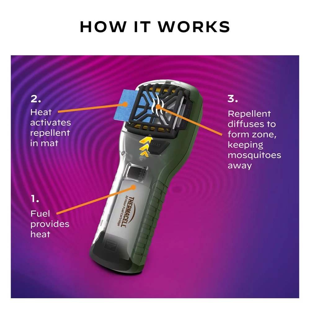 Répulsif portable contre les moustiques Thermacell®