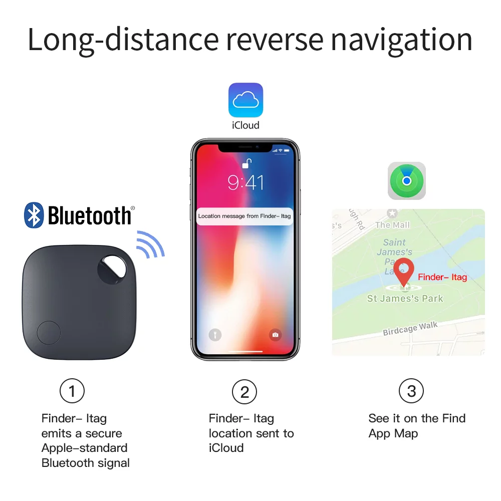 Smart Tracker -Ios | Creapub.ca