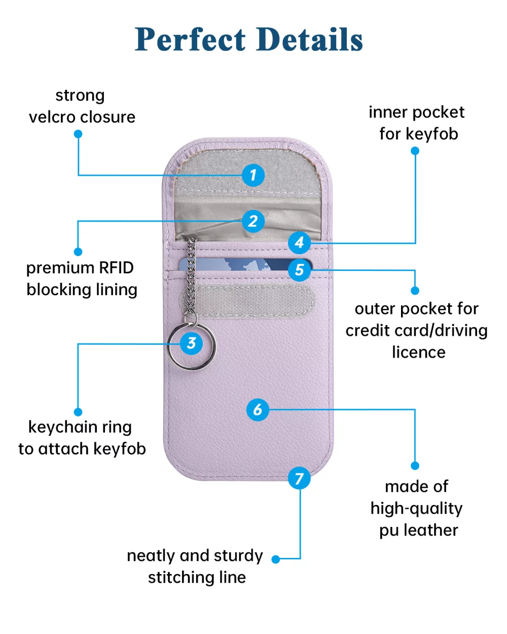 Faraday Key Fob Protector