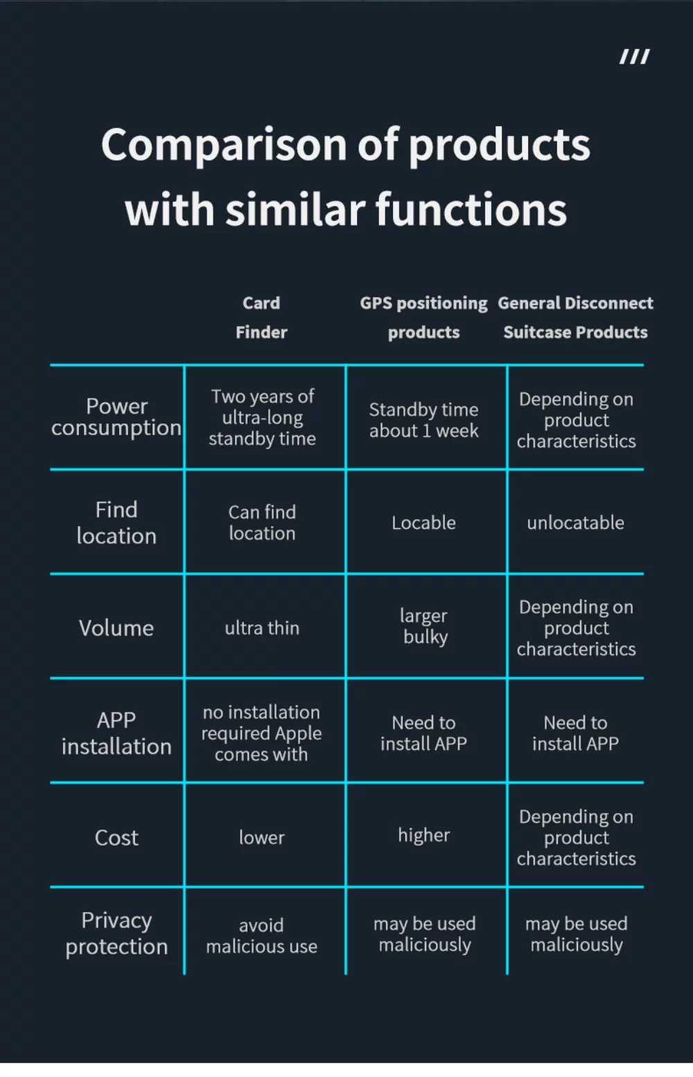 Suivi de carte intelligente - iOS