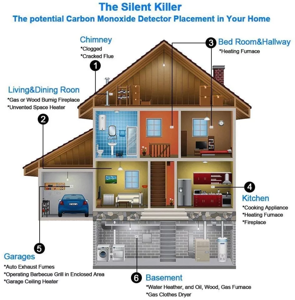 Carbon Monoxide Detector