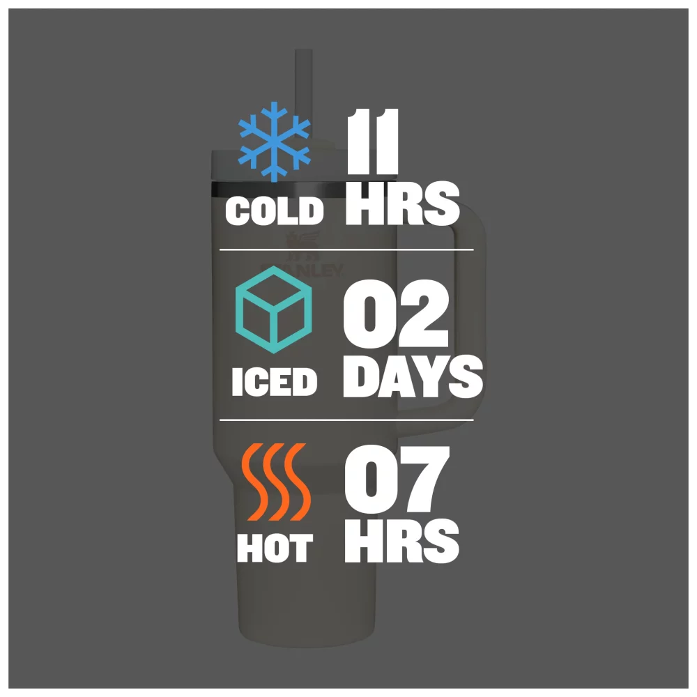 Stanley Quencher H2.O FlowState™ Tumbler 40oz