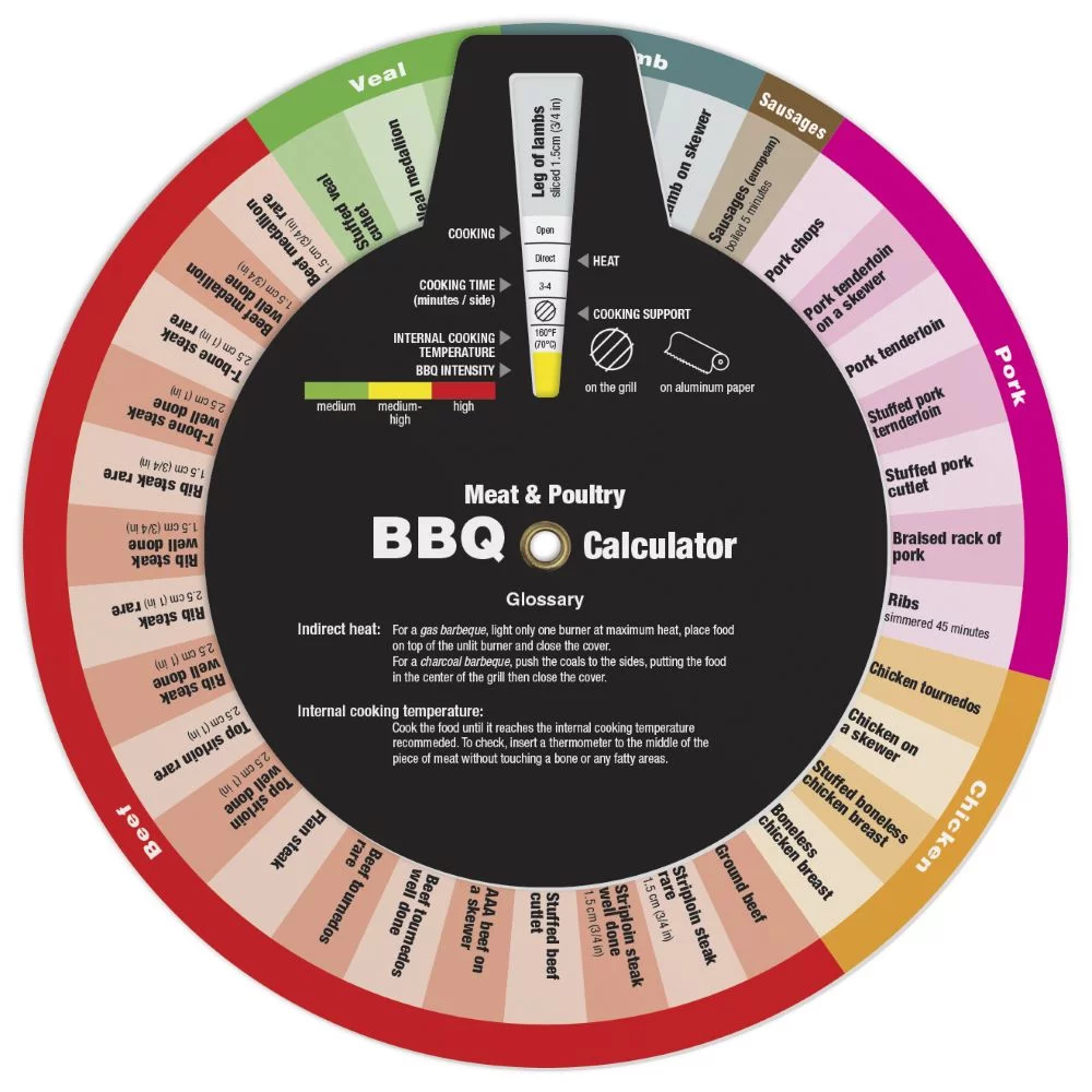 3 Wheel Barbecue Cooking Calculator (English Model), Full Colour