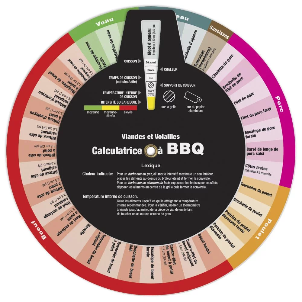 Calculateur de cuisson au barbecue à 3 roues (modèle français), couleur complète