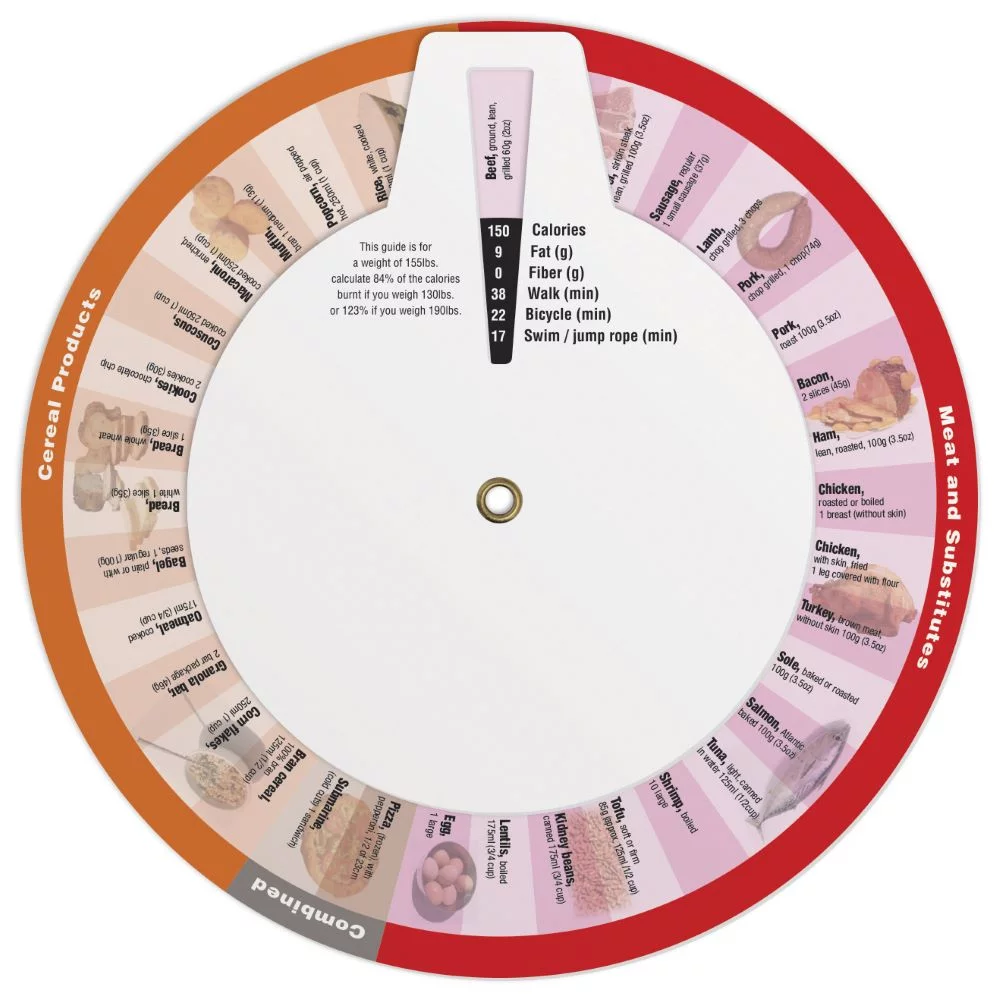 Calculateur de calories à 3 roues (anglais), en couleur intégrale