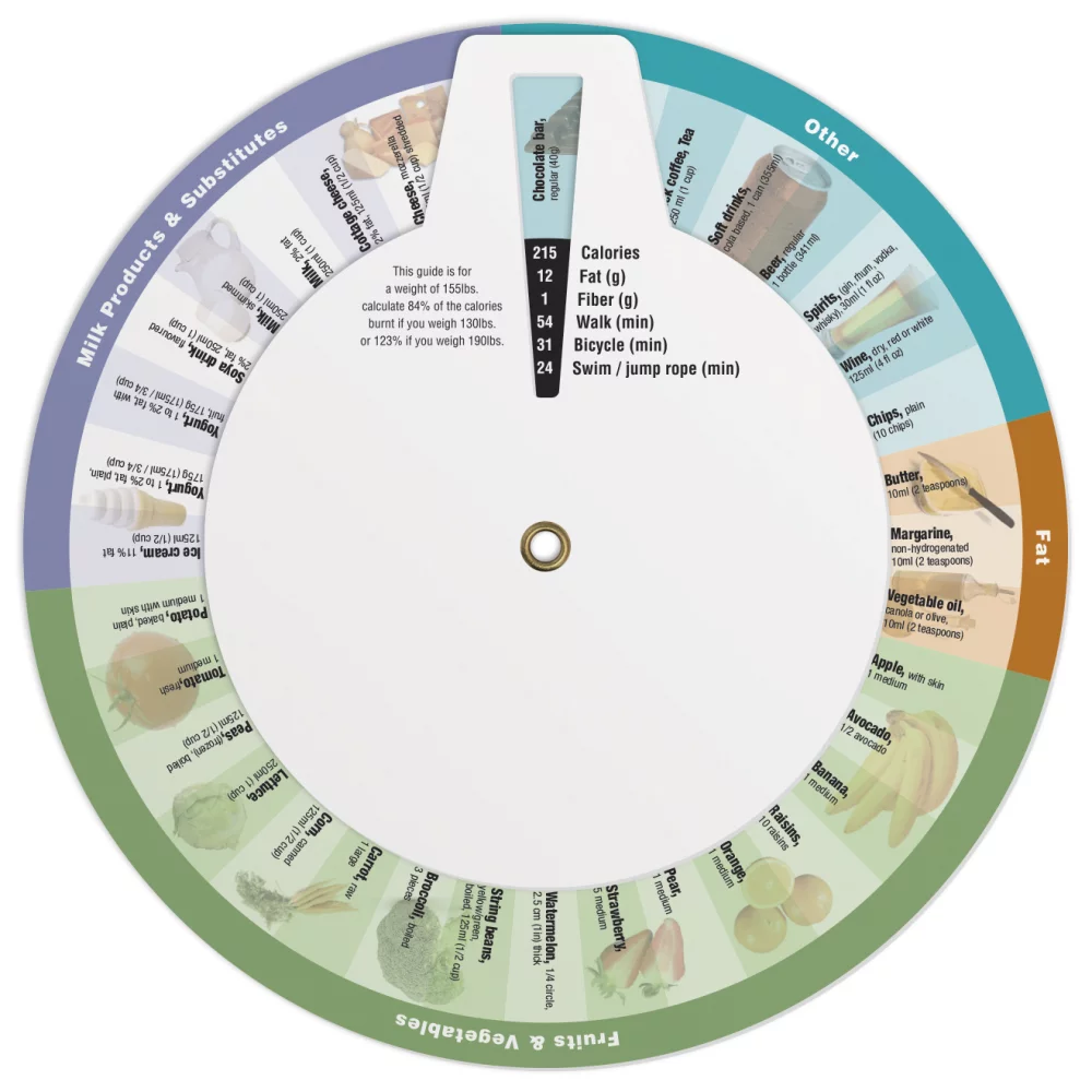 Calculateur de calories à 3 roues (anglais), en couleur intégrale