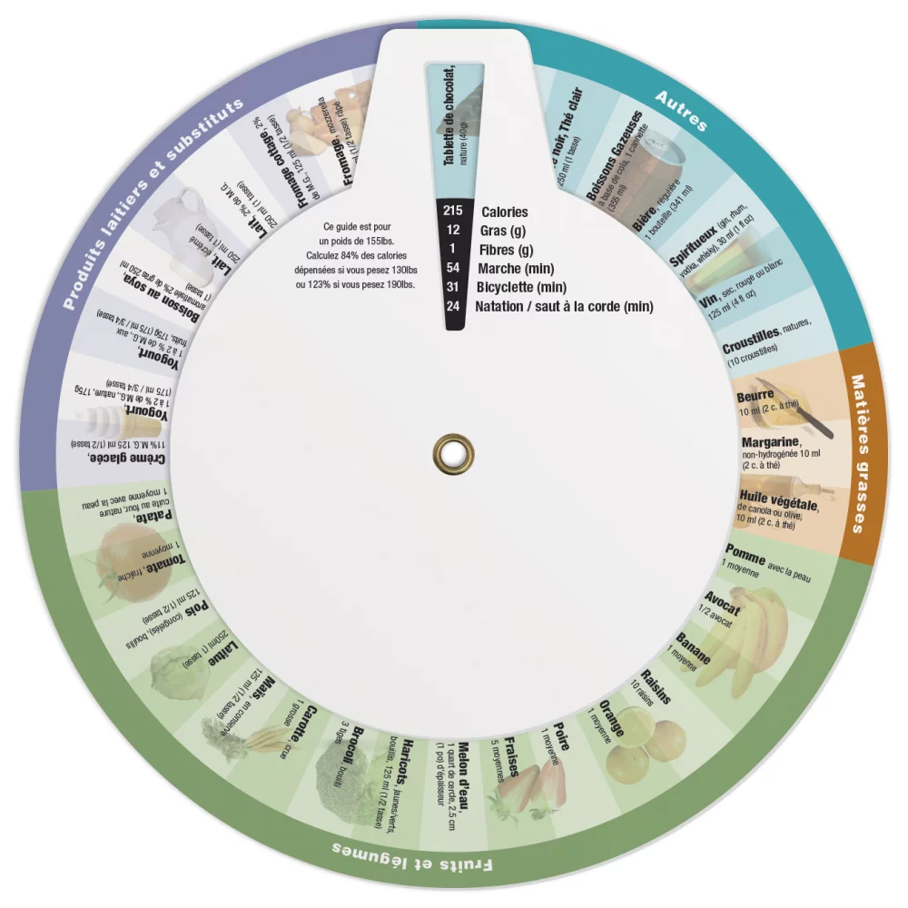 3 Wheel Calorie Counter Calculator (French), Full Colour